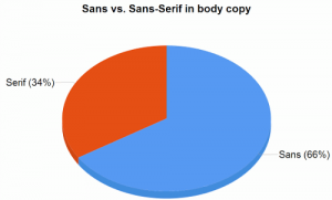 Serif vs. Sans serif in body