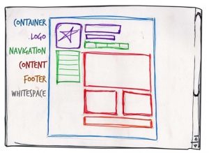 anatomy of a web page