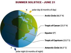summer solstice June 21
