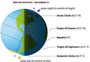 winter solstice december 21